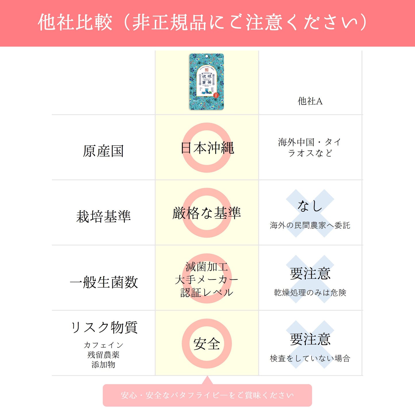 琉球蒼茶　沖縄県産バタフライピー ティーバック　8包　黒糖生姜ソルト