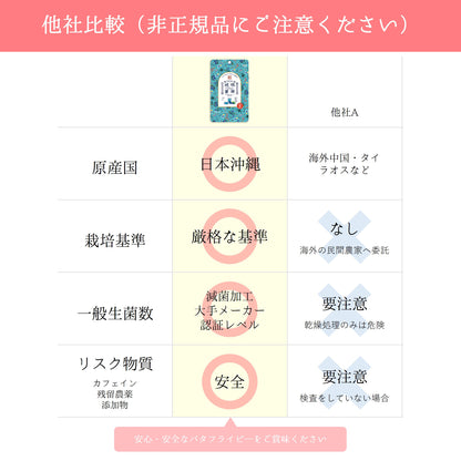 琉球蒼茶　沖縄県産バタフライピー ティーバック　8包　グァバ