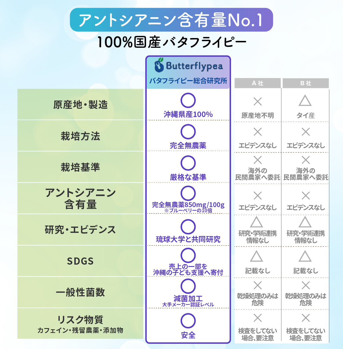 琉球蒼茶　沖縄県産バタフライピー ティーバック　8包　オリジナル