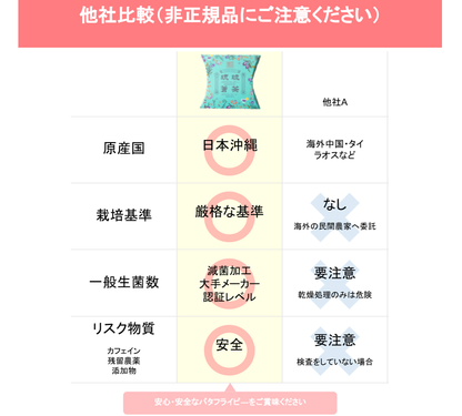 琉球蒼茶バタフライピーティージャスミンフレーバー